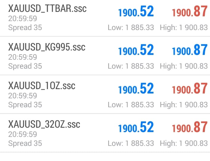 An illustration of new instruments in gold that are traded in the market, instruments like TTBar, KG995, 1OZ, and 32OZ are developed, which can be bought or sold.